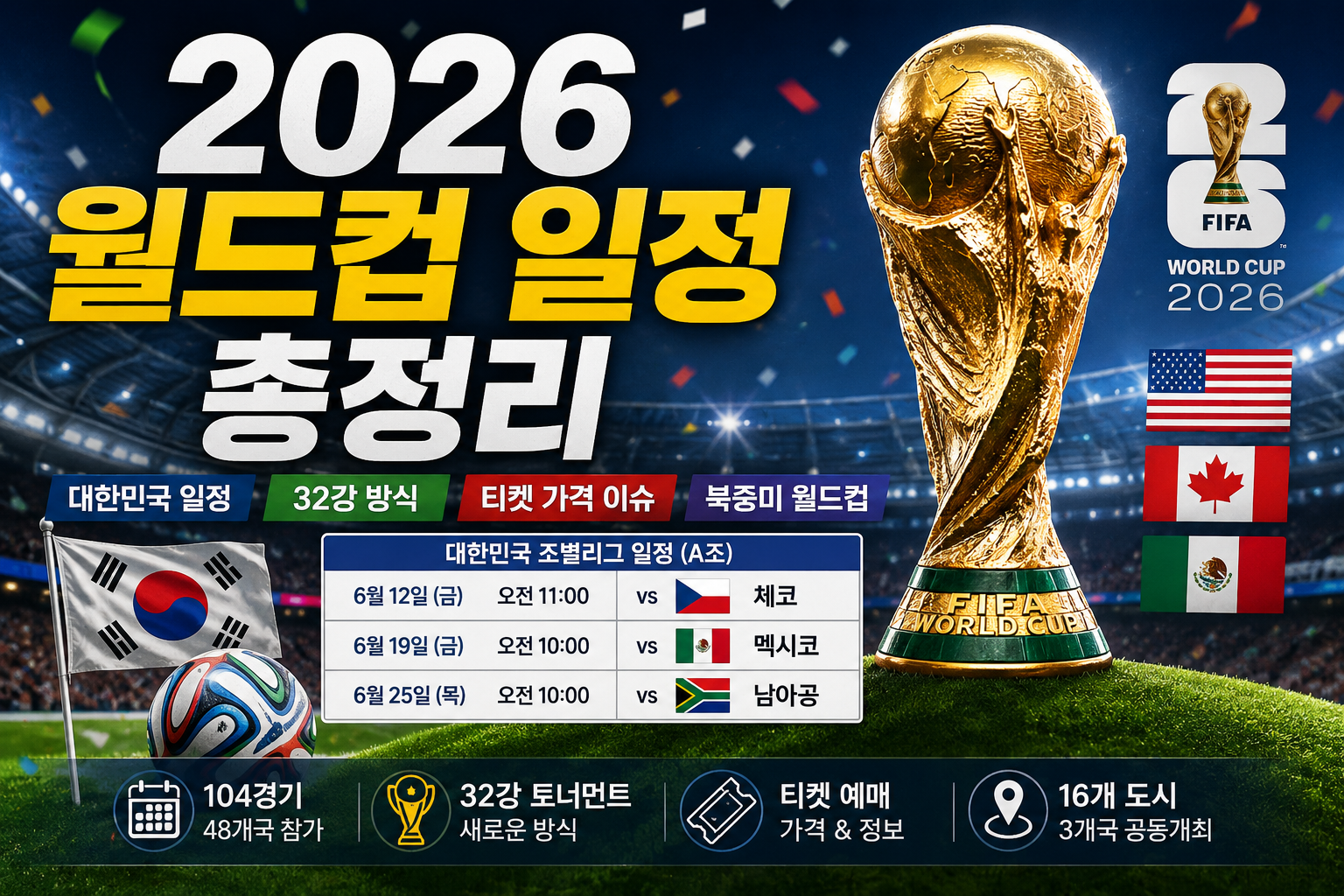 2026 월드컵 일정 2026 월드컵 대한민국 일정 북중미 월드컵 2026 월드컵 티켓 가격 월드컵 32강 방식