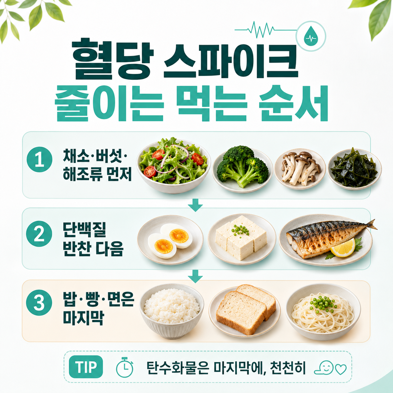 혈당 조절 식단, 혈당 스파이크 방지, 당뇨 식사 순서, 당뇨 간식 추천, 설탕 대체 감미료
