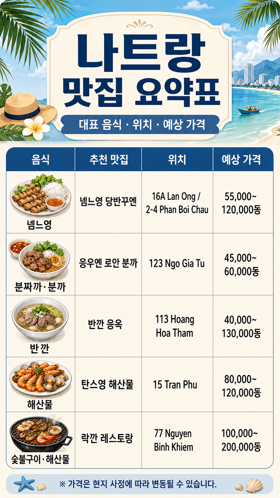 나트랑 여행 나트랑 자유여행 나트랑 맛집 나트랑 가볼만한곳 나트랑 쇼핑리스트