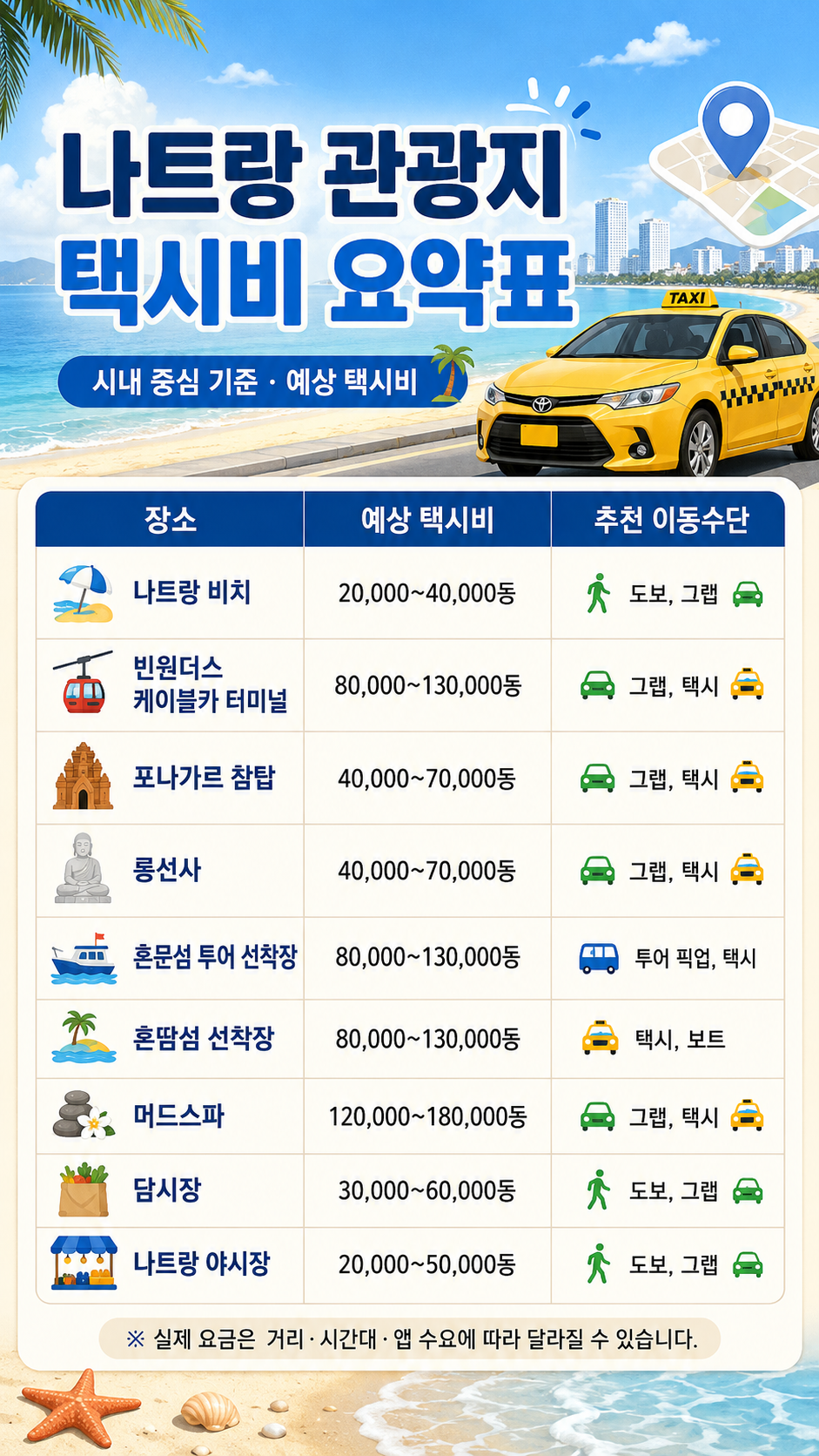 나트랑 여행 나트랑 자유여행 나트랑 맛집 나트랑 가볼만한곳 나트랑 쇼핑리스트