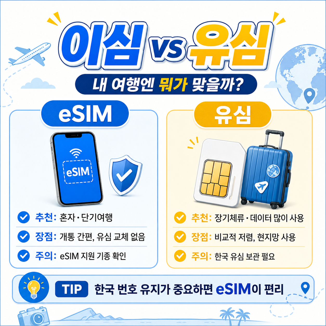 해외여행 이심 추천,해외여행 유심 추천,해외여행 로밍 비교,해외여행 포켓와이파이,해외여행 여행자보험,해외여행 준비물,해외여행 데이터,해외여행 인터넷,해외여행 eSIM,해외 유심,해외 로밍,포켓와이파이 대여,가족 해외여행 준비,일본여행 이심,베트남여행 유심,유럽여행 이심,해외여행 보험 추천,여행자보험 비교,해외여행 체크리스트,해외여행 통신준비