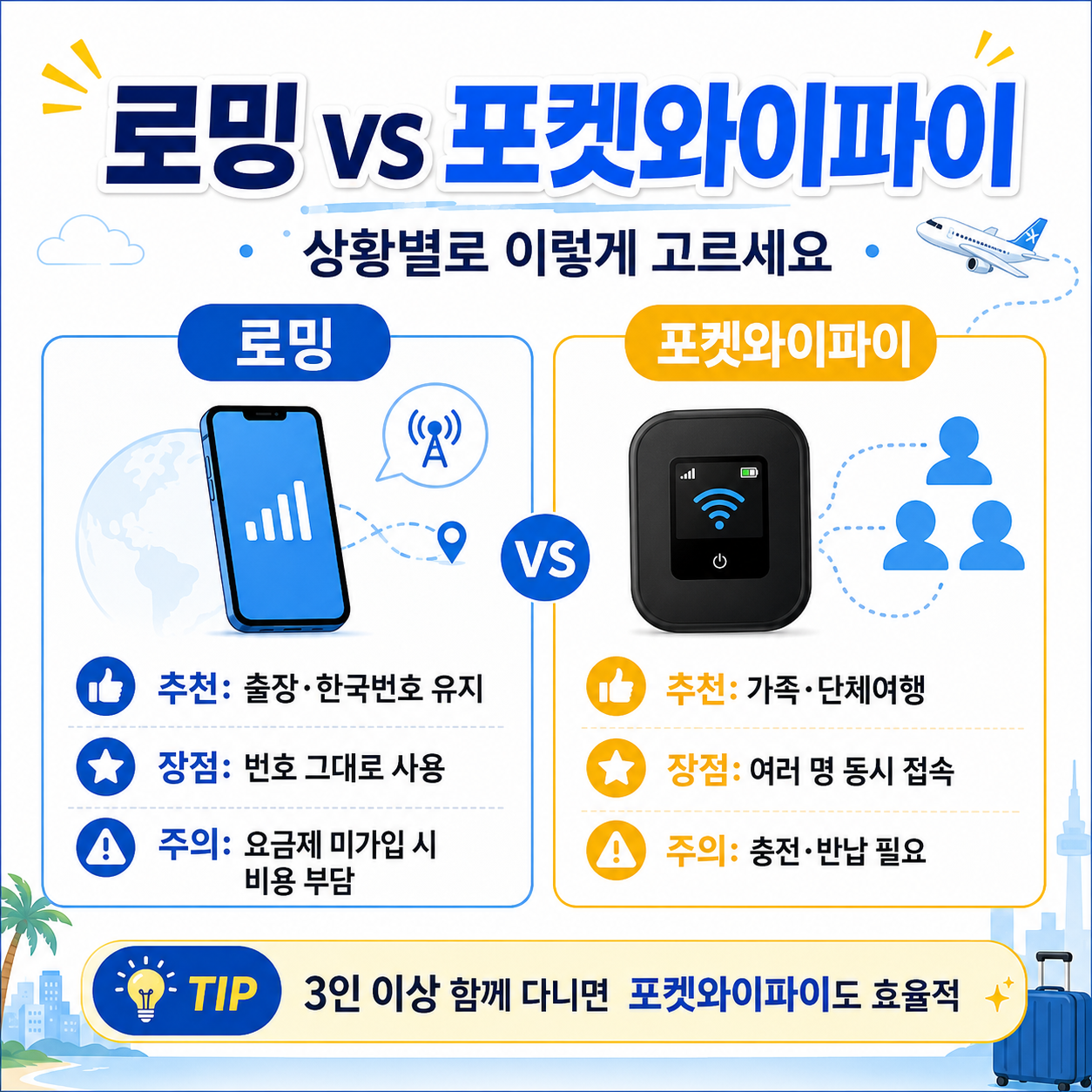 해외여행 이심 추천,해외여행 유심 추천,해외여행 로밍 비교,해외여행 포켓와이파이,해외여행 여행자보험,해외여행 준비물,해외여행 데이터,해외여행 인터넷,해외여행 eSIM,해외 유심,해외 로밍,포켓와이파이 대여,가족 해외여행 준비,일본여행 이심,베트남여행 유심,유럽여행 이심,해외여행 보험 추천,여행자보험 비교,해외여행 체크리스트,해외여행 통신준비